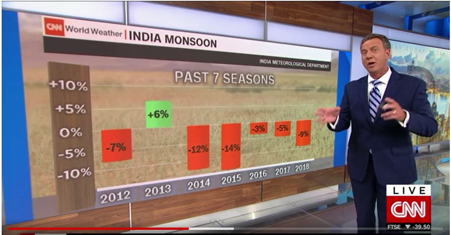 cnn-monsoon